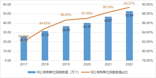 2017-2022年广东省非公有制单位缴存情况.jpg