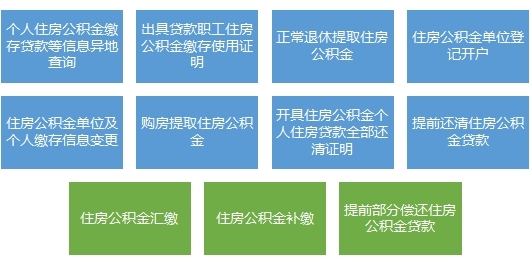 2022年末广东省住房公积金实现“跨省通办”事项.jpg