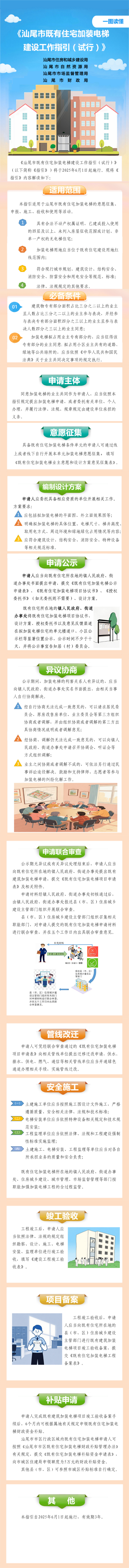 一图看懂（《汕尾市既有住宅加装电梯建设工作指引（实行）》）.png