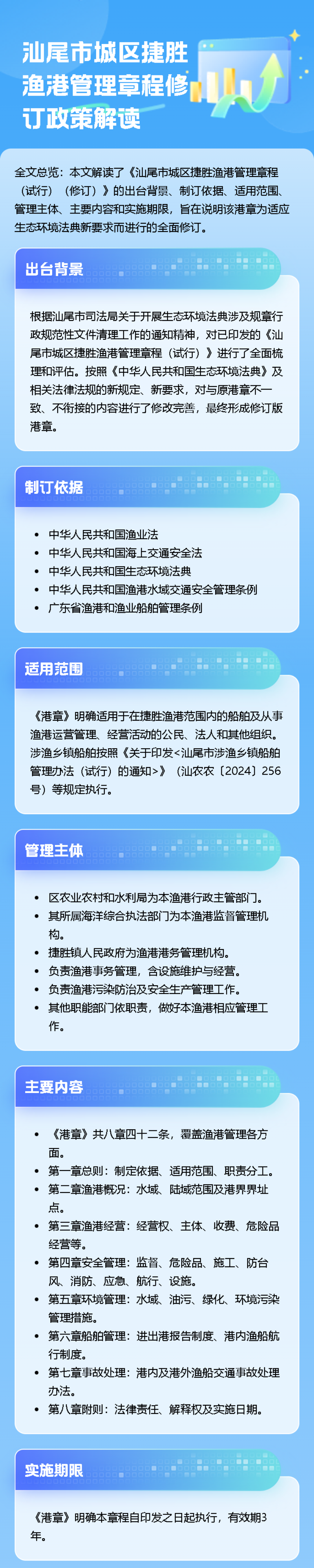 汕尾市城区捷胜渔港管理章程修订政策解读.png