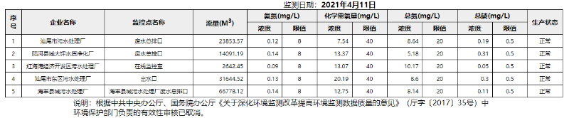 废水4.11.png