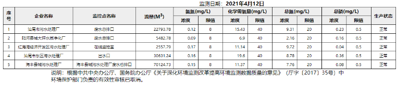 废水4.12.png