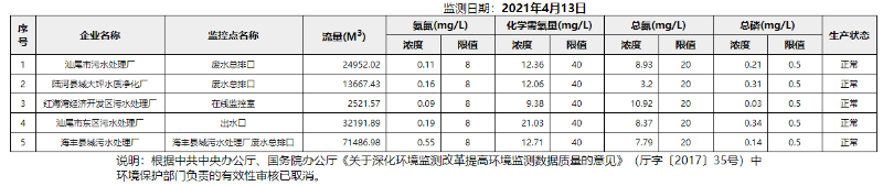 废水4.13.png