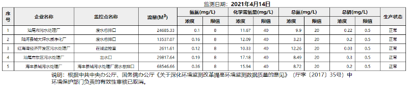 废水4.14.png