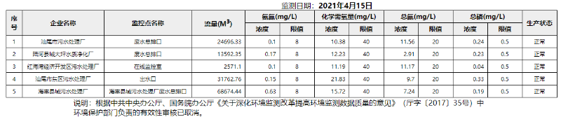 废水4.15.png