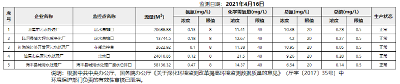 废水4.16.png