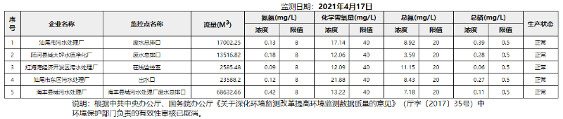 废水4.17.png