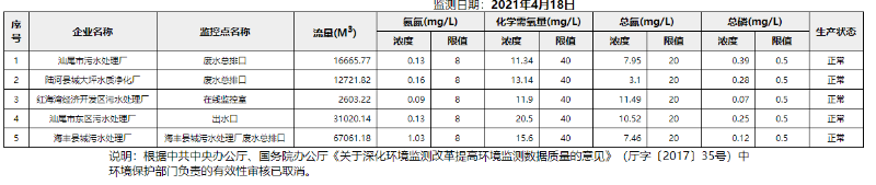 废水4.18.png