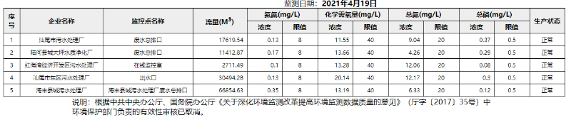 废水4.19.png