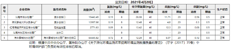 废水4.20.png