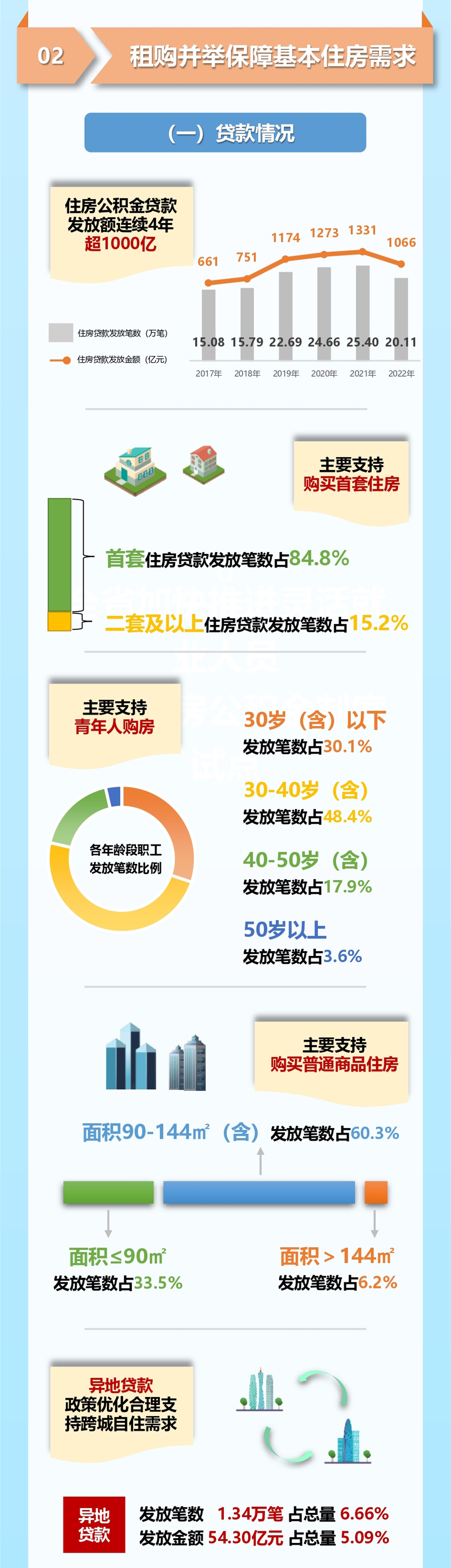 广东省住房公积金2022年年度报告2.jpg