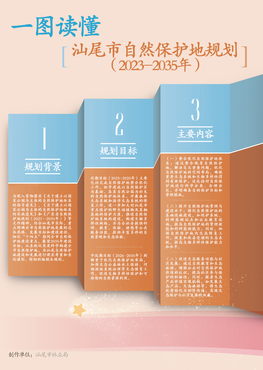 一图读懂《汕尾市自然保护地规划（2023-2035年）》.png